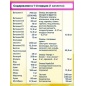 Витамины UltraVit Women's Multivitamin Formula 60 капсул